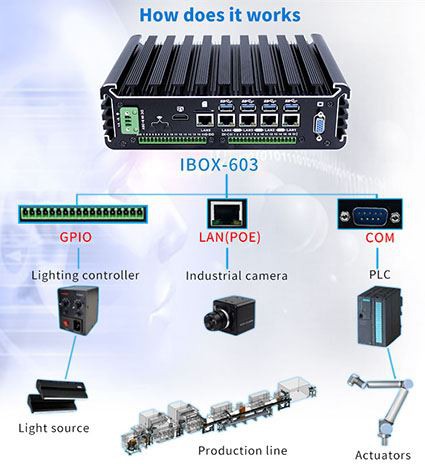 Ποια είναι η δομή των βιομηχανικών υπολογιστών;